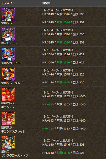 パズドラ　ヘラ　イース　ウルズ　サンタヘラ　ギガンテス　上方修正