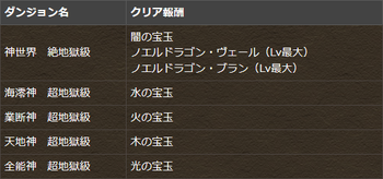 パズドラ　ゼウスチャレンジ　クリア報酬