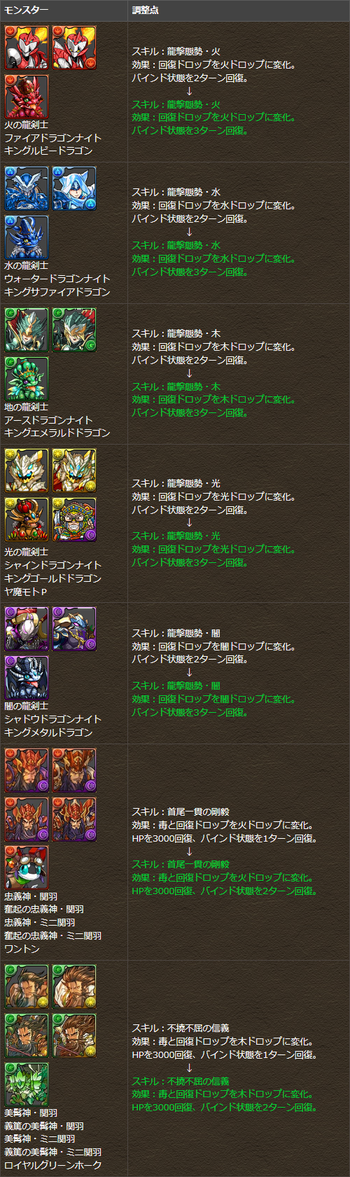 パズドラ 龍剣士 関羽 スキル調整