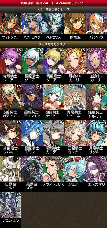 パズドラ 4周年記念 ゴッドフェス 前半