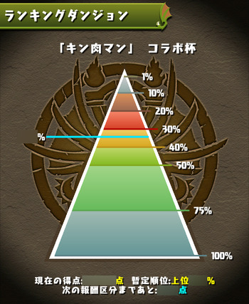 パズドラ 「キン肉マン」コラボ杯 暫定順位