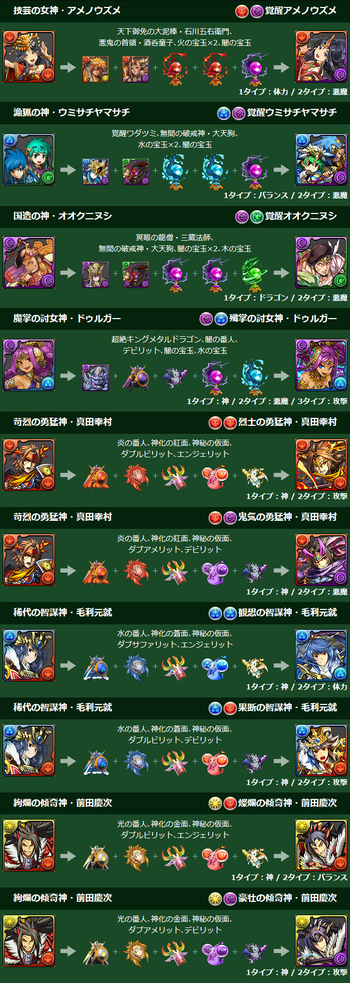 パズドラ オオクニヌシ 真田幸村 究極 進化素材