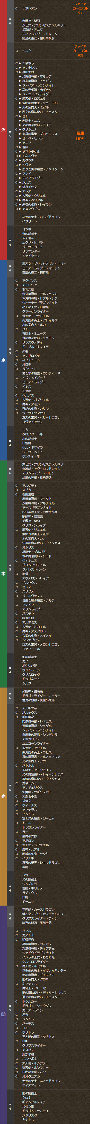 パズドラ ファイアカーニバル ラインナップ