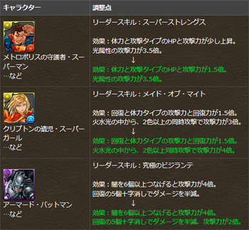 パズドラ バットマン スーパーマン リーダースキル調整