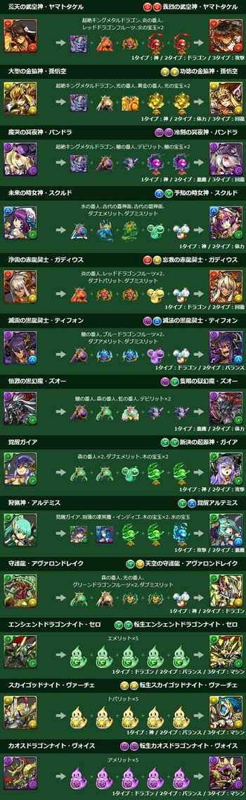 パズドラ　究極進化　転生進化