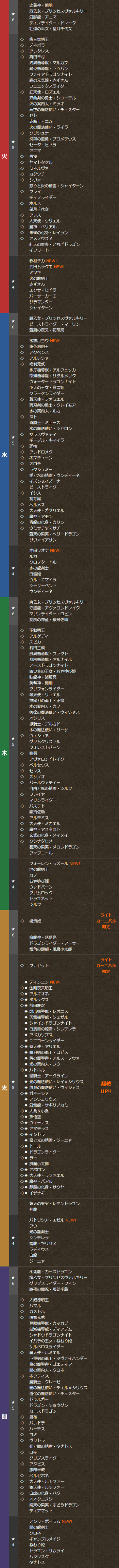 パズドラ ライトカーニバル ラインナップ