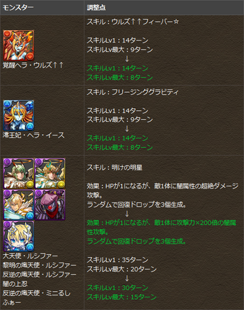 パズドラ　ウルズ↑↑　イース　ルシファー　スキル調整