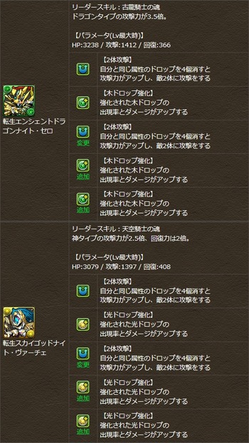 パズドラ　究極進化　転生進化
