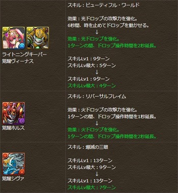 パズドラ スキル調整