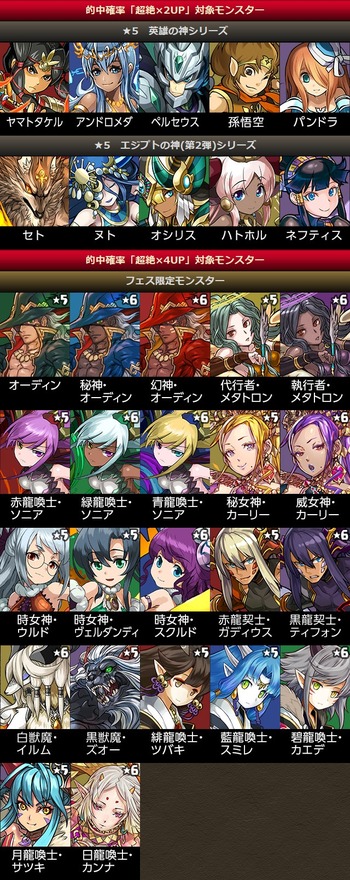 パズドラ 全世界5000万DL ゴッドフェス 前半