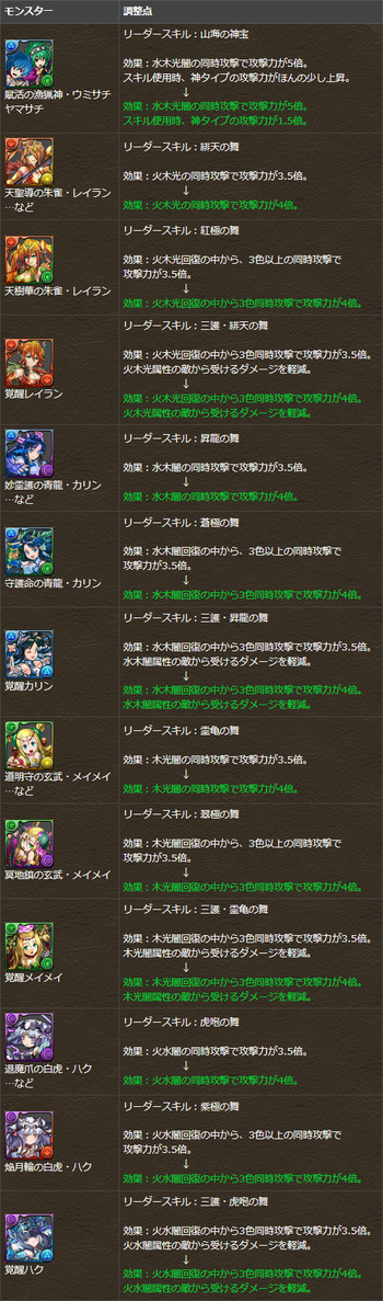 パズドラ ウミヤマ 四神 リーダースキル調整