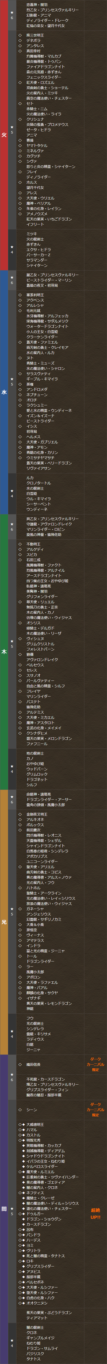 パズドラ　ダークカーニバル　ラインナップ