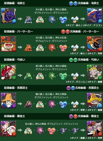 パズドラ CDコラボ 究極 進化素材