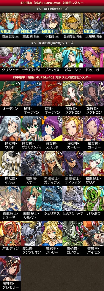 パズドラ Android4周年 ゴッドフェス 後半