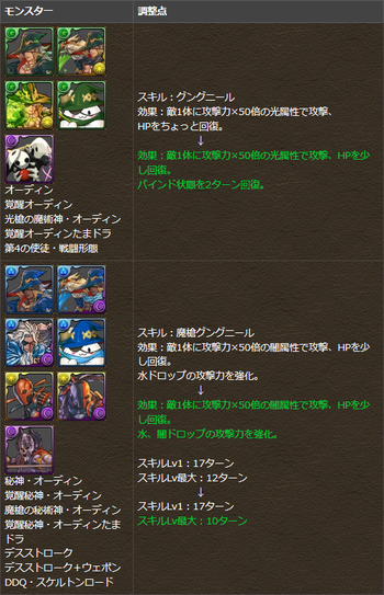 パズドラ　緑オーディン　青オーディン　スキル調整