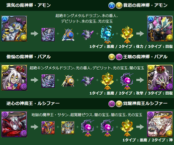 パズドラ アモン バアル 堕ルシ 究極 進化素材