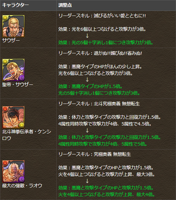 パズドラ 北斗の拳コラボ リーダースキル調整