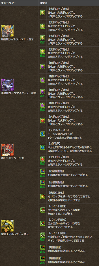パズドラ デュエマコラボ 覚醒スキル追加