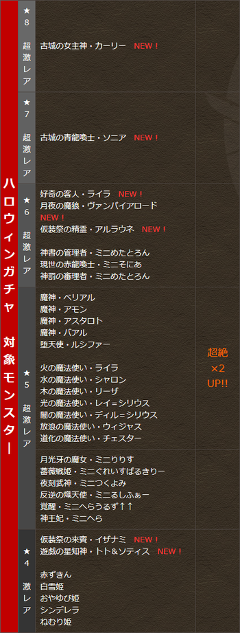 パズドラ　ハロウィンガチャ