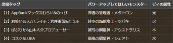 パズドラクロス 生放送 公認プレイヤー対戦トーナメント