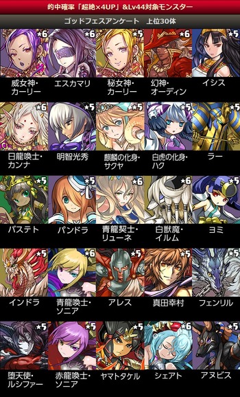 パズドラ　4周年記念　アンケートゴッドフェス