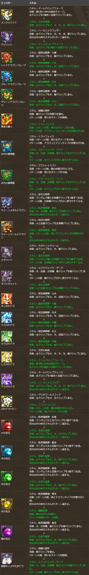パズドラ 一部モンスター スキル変更