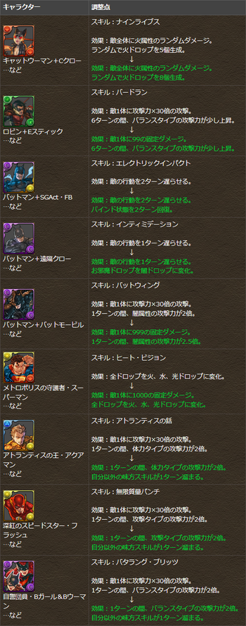 パズドラ バットマン スーパーマン スキル調整