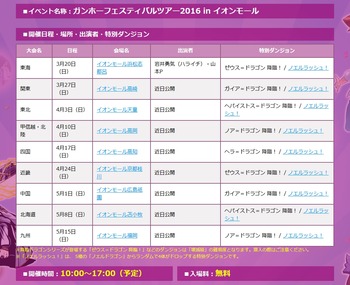 パズドラ ガンホーフェスティバル2016