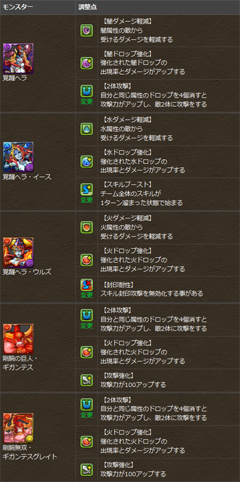 パズドラ　ヘラ　イース　ウルズ　ギガンテス　覚醒スキル調整