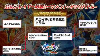 パズドラ ミオン降臨 ノエルチャレンジ 勝利記念 プレゼント