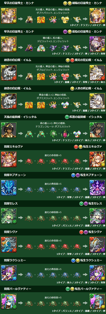 パズドラ カンナ イルム 究極