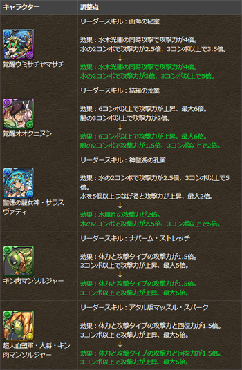 パズドラ キン肉マンソルジャー リーダースキル調整