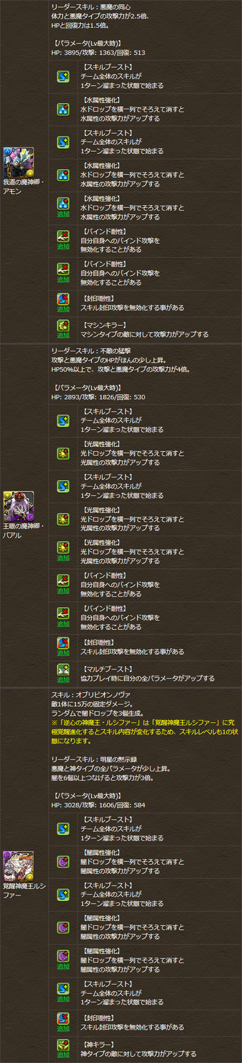 パズドラ アモン バアル 堕ルシ 究極