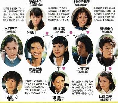 相関図でドラマのタイトルを当ててみてはくれまいか ドラマをもっと楽しもう 相関図でドラマのタイトルを当ててみてはくれまいか ドラマをもっと楽しもう