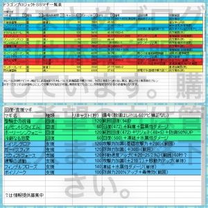 ドラゴンプロジェクト情報まとめ