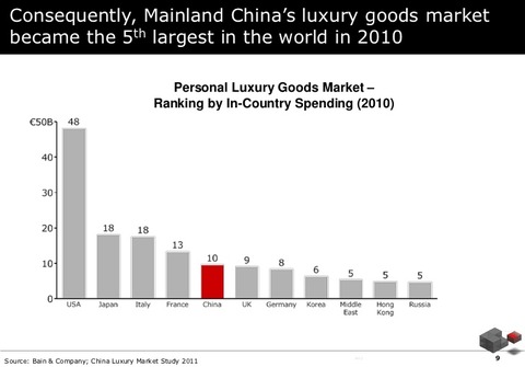 chinese-digital-luxury-retailing-9-728