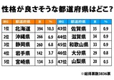 正確 県民
