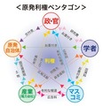 原発ペンタゴン