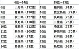 性格