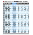 26-50位 2020 6月