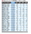 1-25位 2020 6月