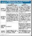 濁り 静岡新聞