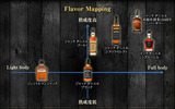 flavormap