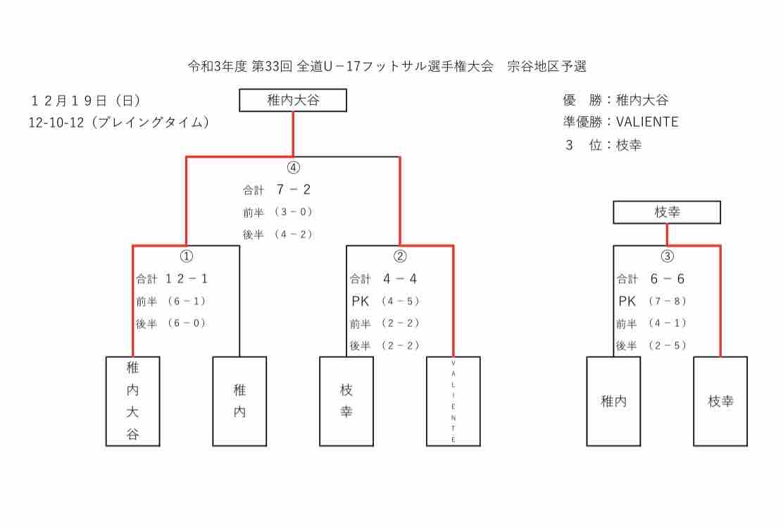 蹴 魂 稚内大谷高校サッカー部ブログ 蹴 魂 稚内大谷高校サッカー部ブログ