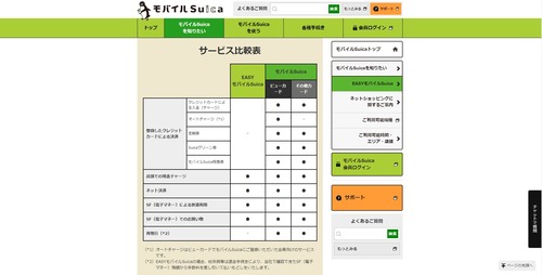 Easy mobile suica