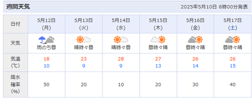 スクリーンショット 2025-05-10 114353