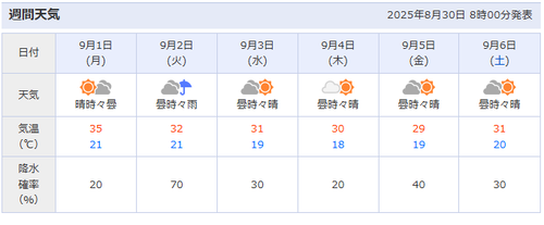 スクリーンショット 2025-08-30 093620
