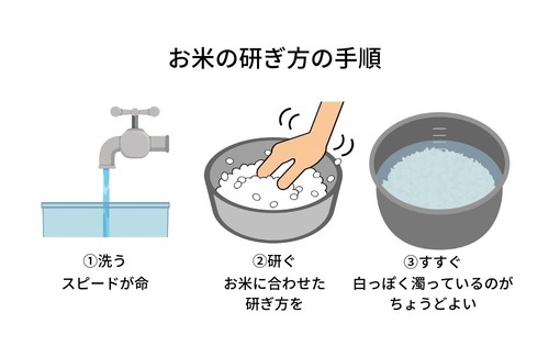 お米の研ぎ方の手順