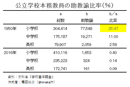 助教諭①