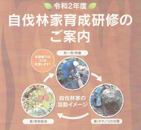 R2自伐講習 500 400